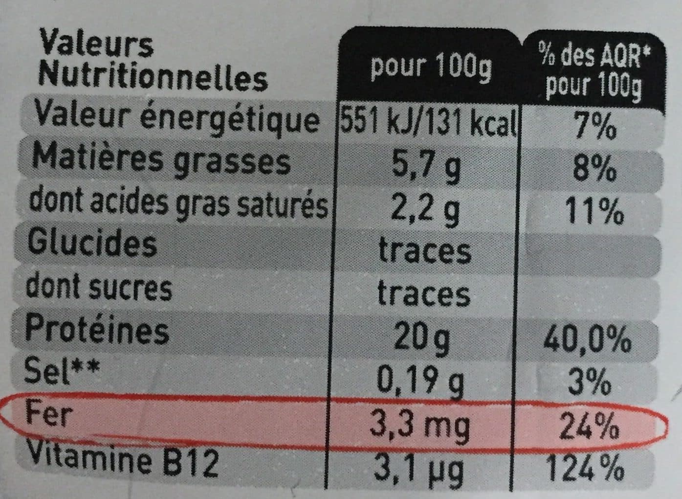 Charal Bavette packshot
