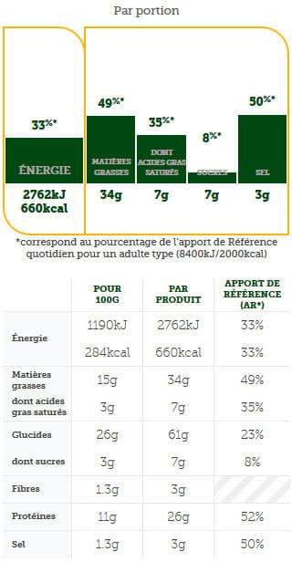 McDonald's LE CBO™ packshot