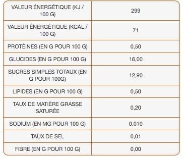 Valade en Corrèze Les Moulinés de Fruits Pomme Ananas packshot