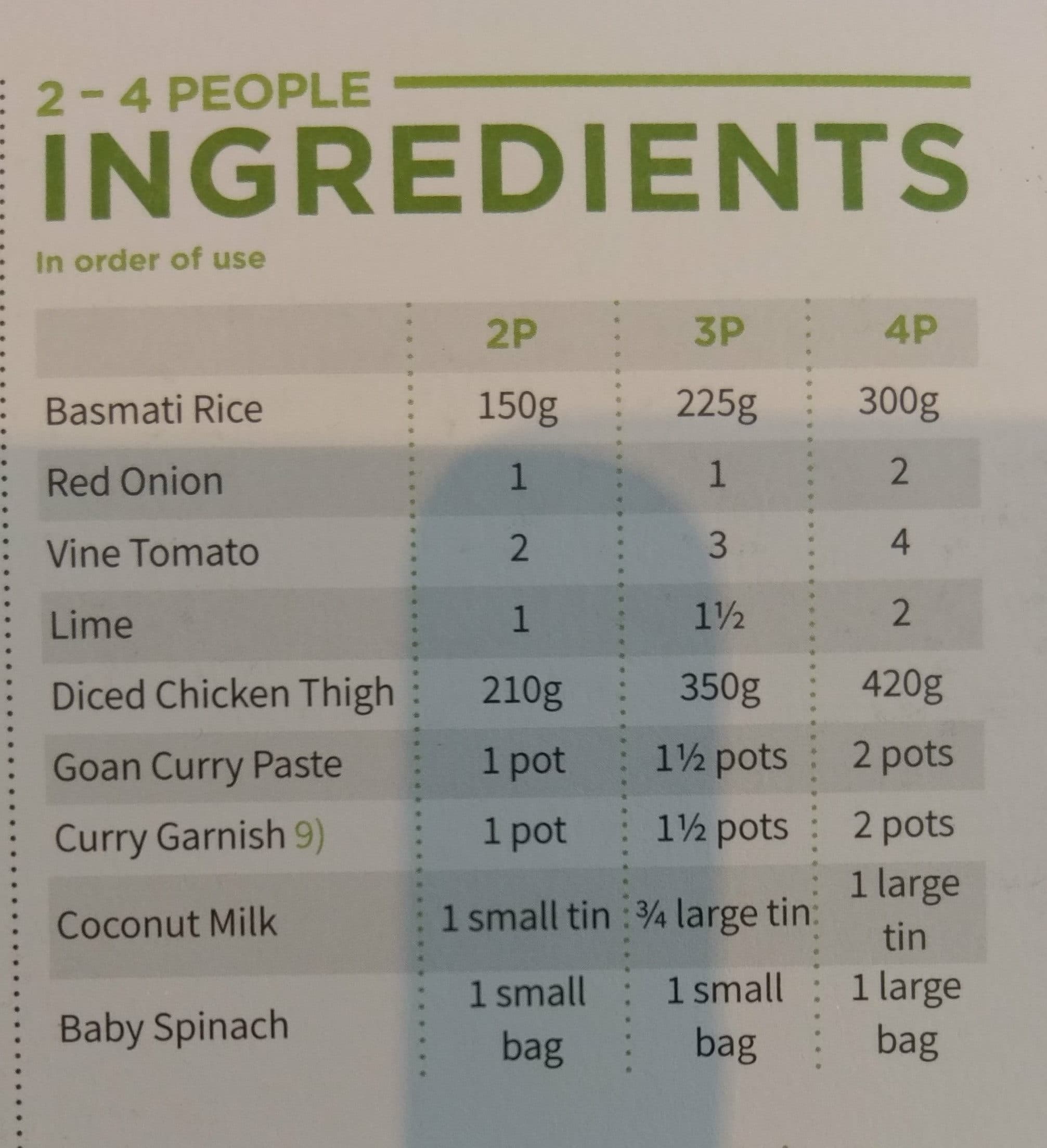 Hello Fresh Go Go Goan Chicken Curry with Basmati Rice packshot