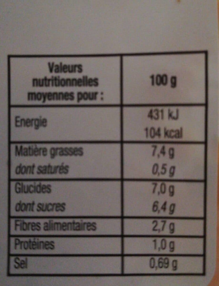 Open Food Facts Carottes râpées packshot