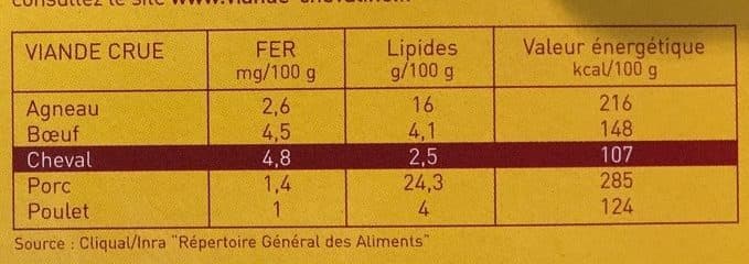 Pégase Faux-filet de cheval packshot