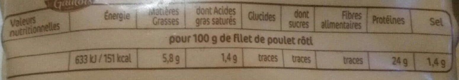 Le Gaulois Filet de poulet rôti packshot