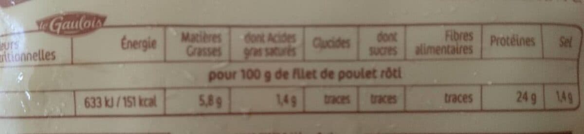 Le Gaulois Filets de Poulet Rôti packshot