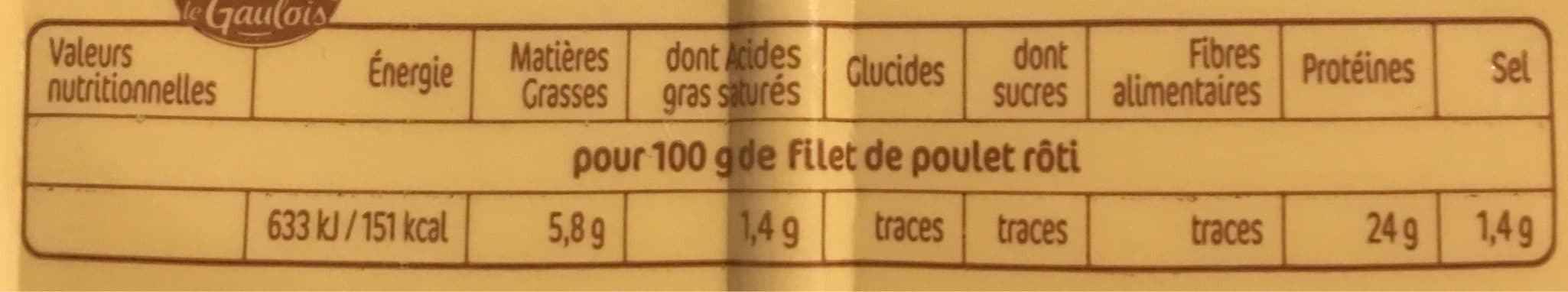 Le Gaulois Filets de poulet rôti packshot
