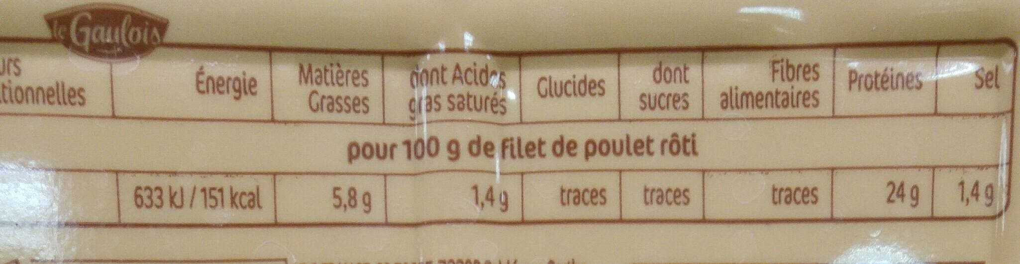 Le Gaulois Filets de Poulet Rôti packshot