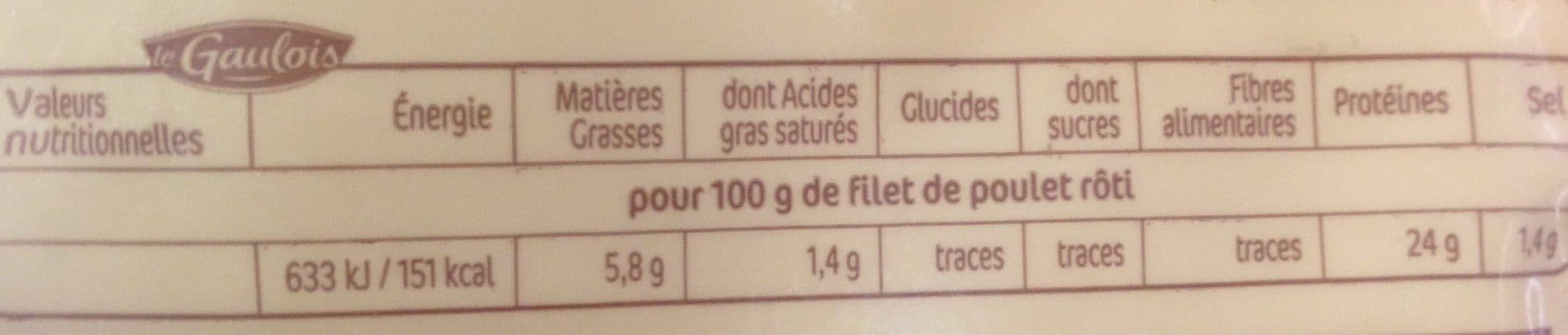 Le Gaulois Filets de poulet rôti packshot