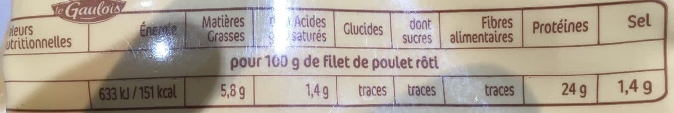 Le Gaulois Filets de pouler roti packshot
