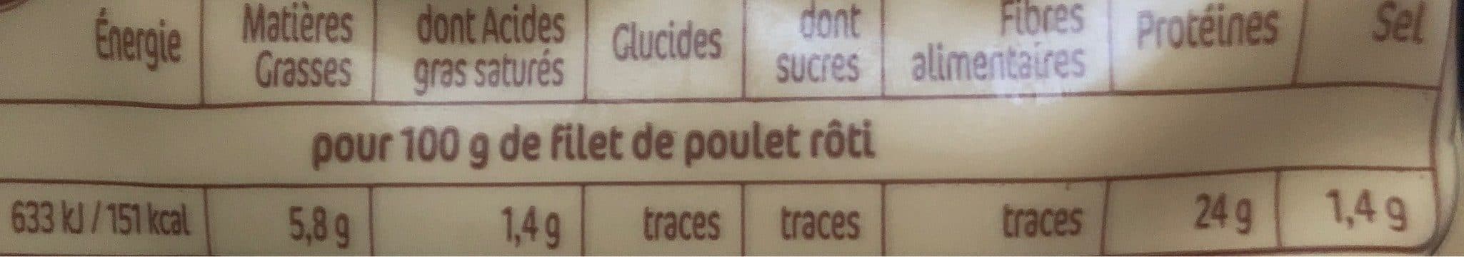 Le Gaulois Filets de poulet rôti packshot