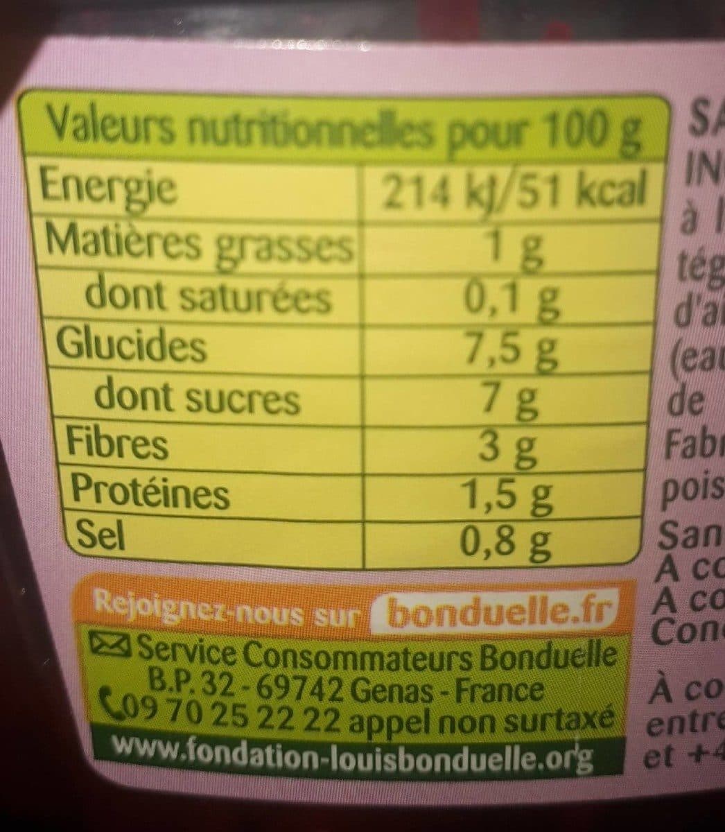 Open Food Facts Betteraves à la Moutarde à l'ancienne packshot