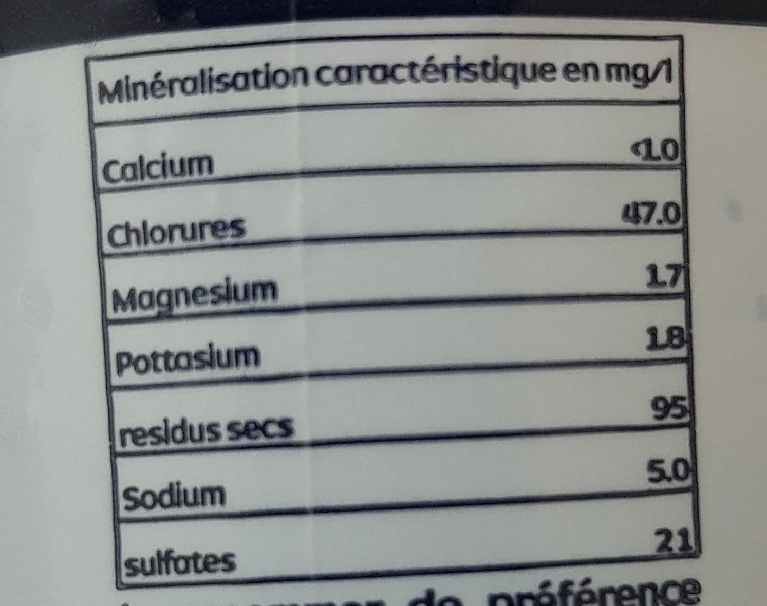 Open Food Facts Eau de source naturelle packshot