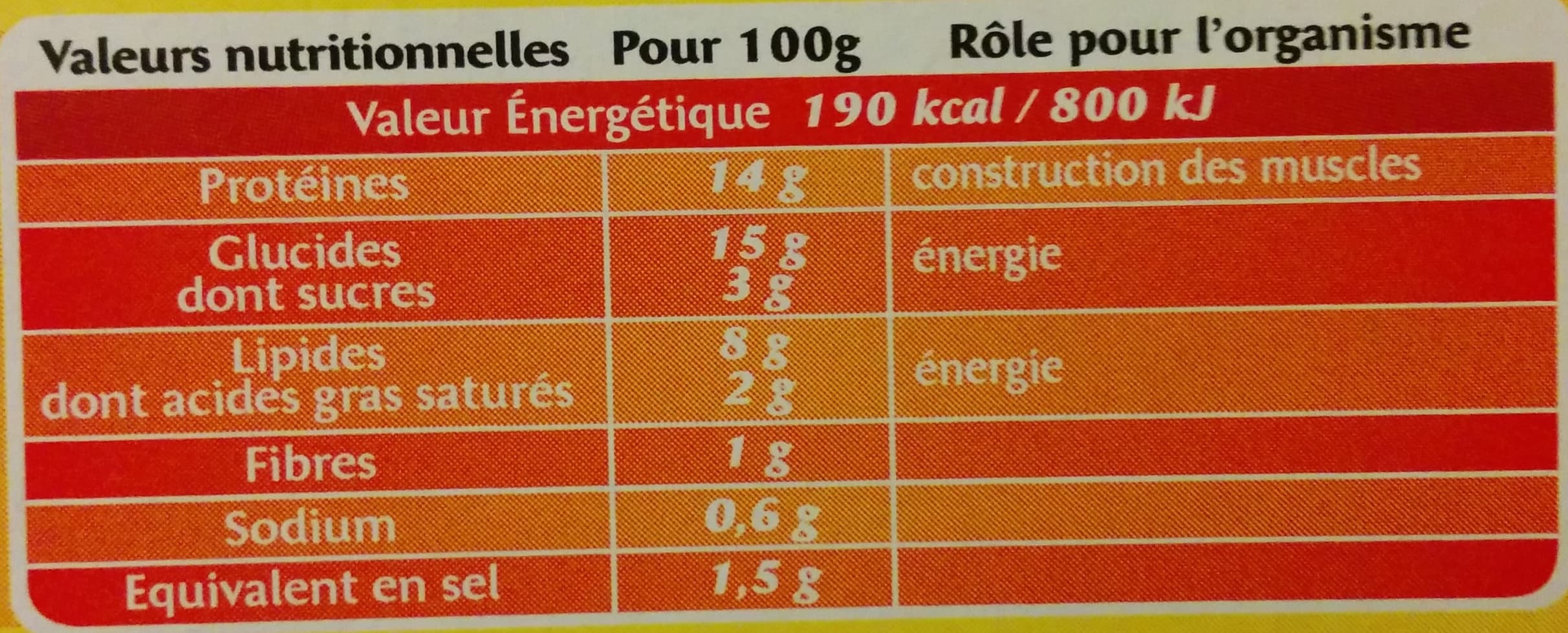 Père Dodu Escalope Cordon Bleu de Dinde packshot