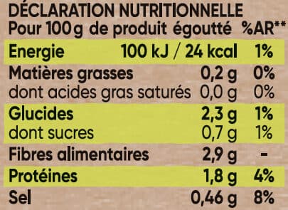 D'aucy Haricots verts extra fins rangés d'aucy 440g packshot