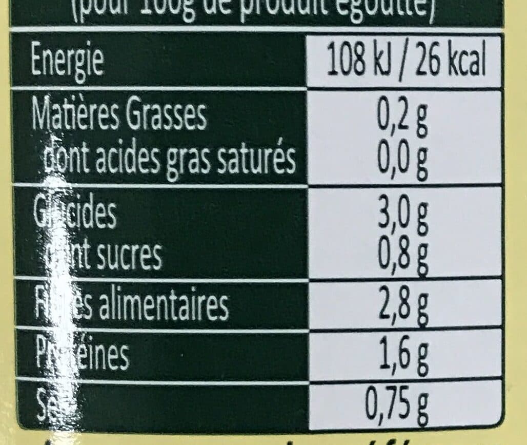 Open Food Facts Haricots verts extra-fins coupés packshot