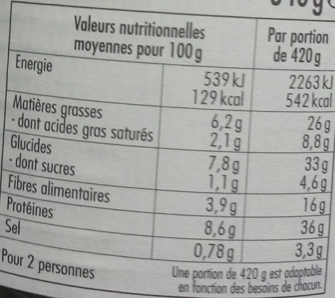 Raynal et Roquelaure Cassoulet de Toulouse au Porc Fermier du Sud-Ouest packshot
