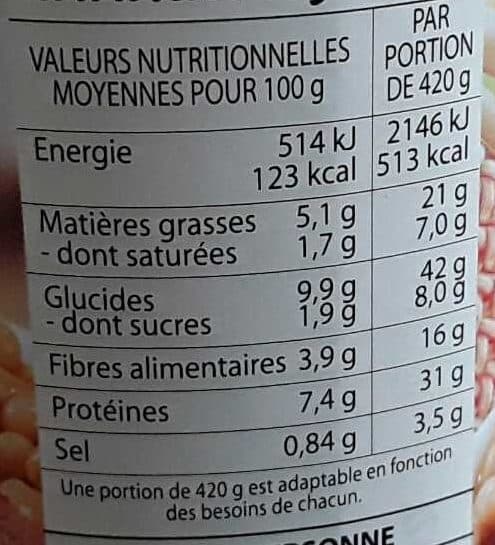 Chez raynal Le Cassoulet Pur Porc packshot