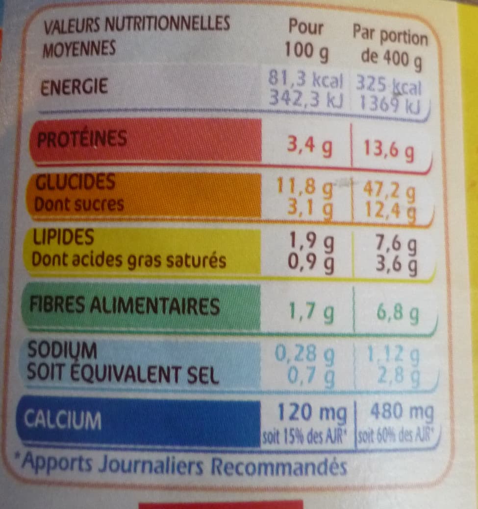 Zapetti Ravioli 3 Fromages (Sauce Tomate) packshot