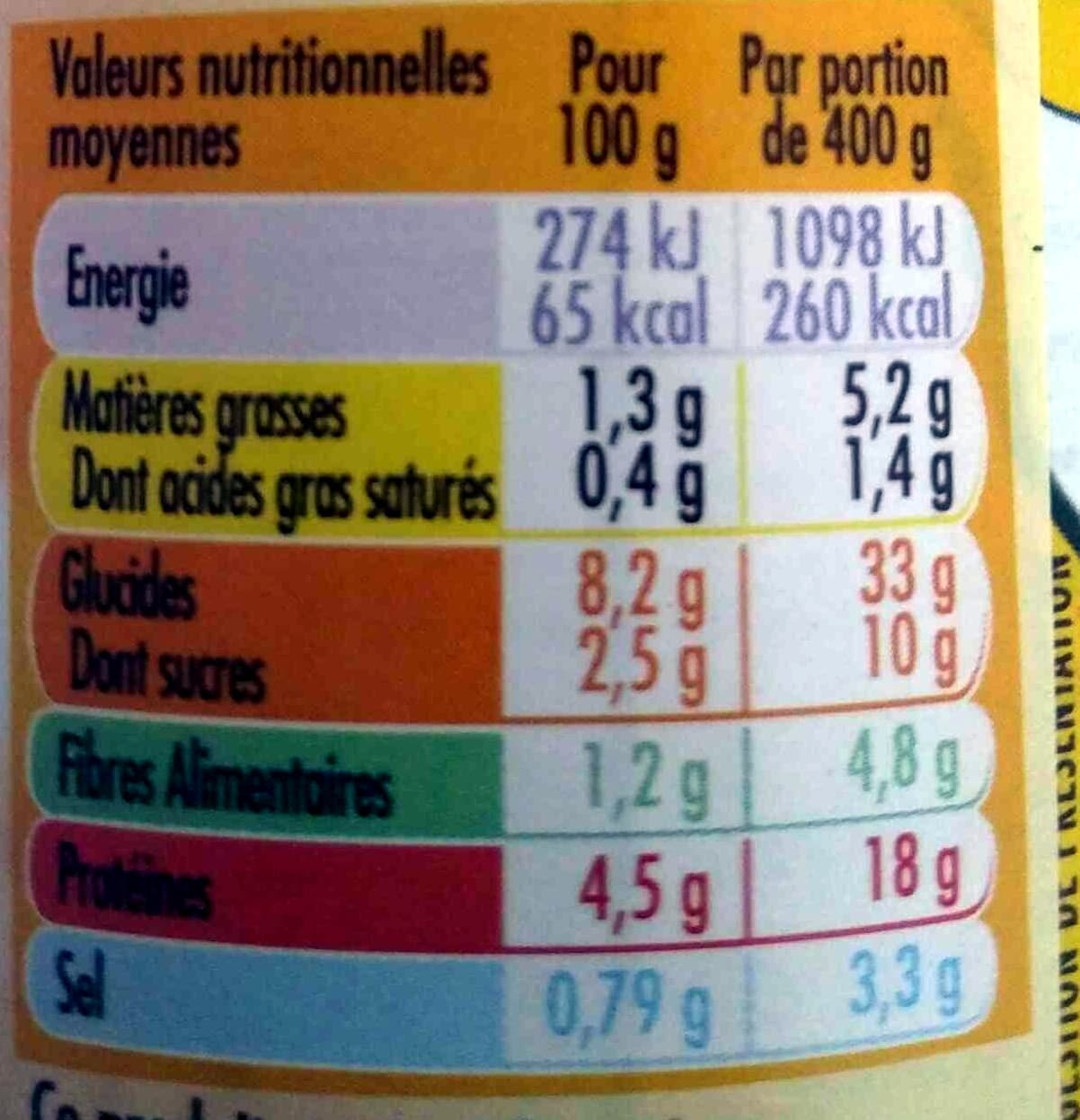 Zapetti Torti au jambon, sauce pizza à l'origan packshot