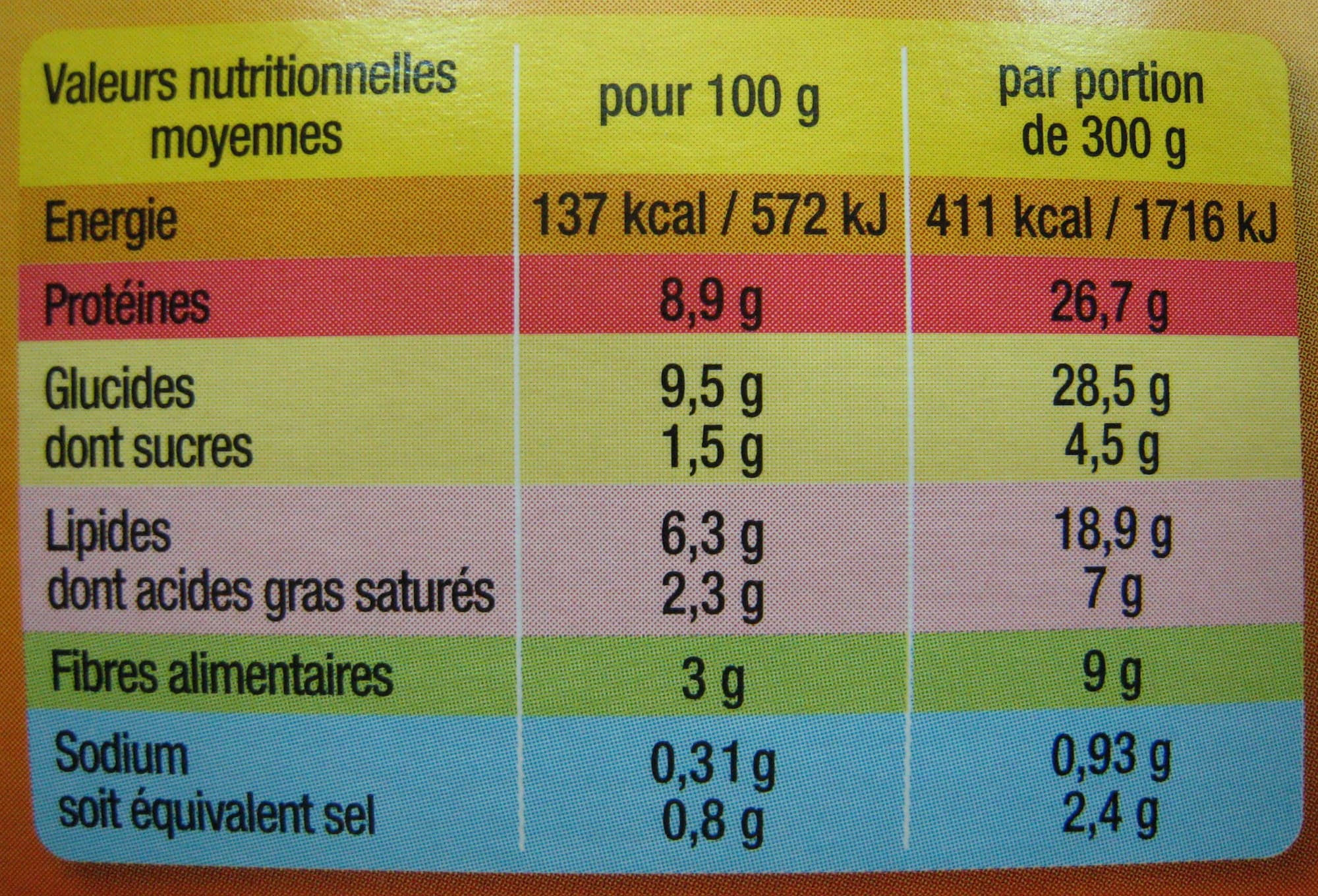 Raynal et Roquelaure Saucisses de Toulouse aux Lentilles cuisinées packshot