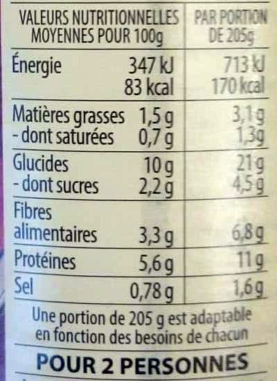 Raynal et Roquelaure Lentilles vertes Fondue d'échalotes & Vinaigre balsamique packshot