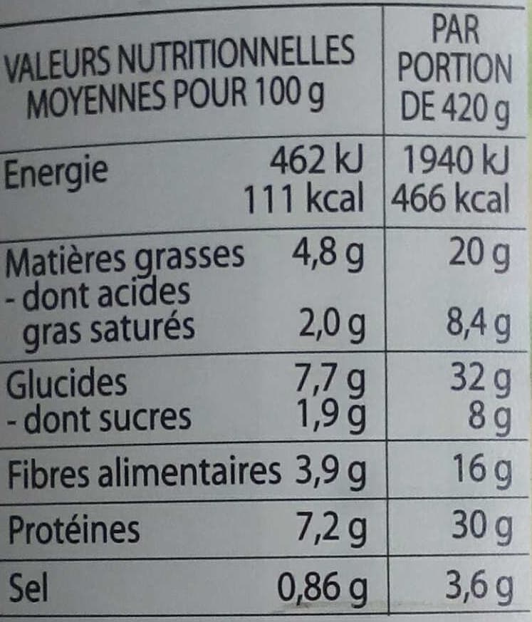 Chez Raynal Saucisses aux lentilles sauce moutarde packshot