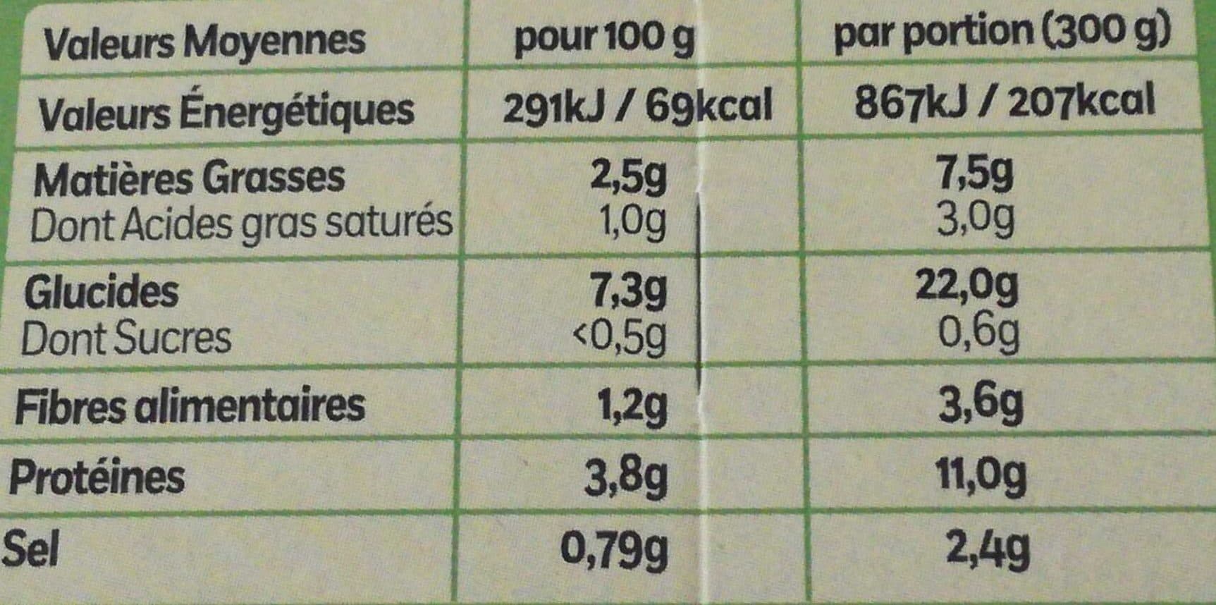 Raynal et Roquelaure Parmentier de poulet packshot