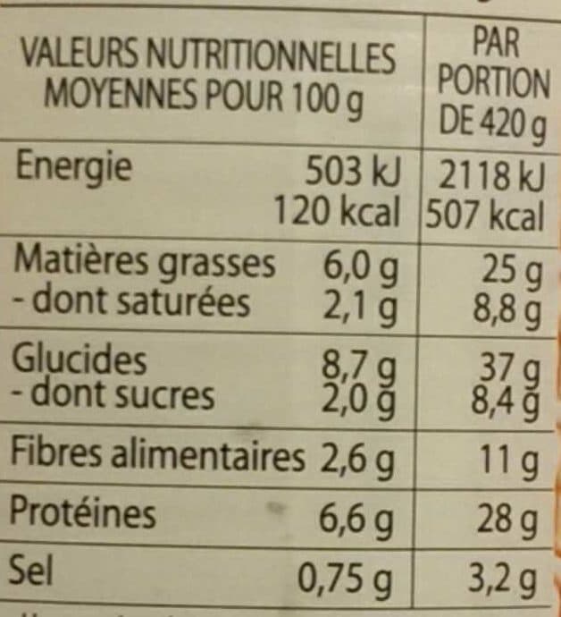 Chez Raynal Les Saucisses pur porc aux lentilles packshot