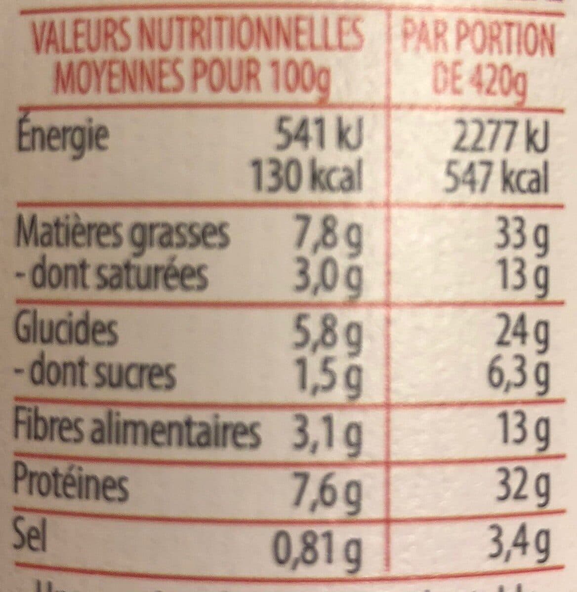 Raynal et Roquelaure Saucisses de Toulouse et lentilles cuisinées packshot