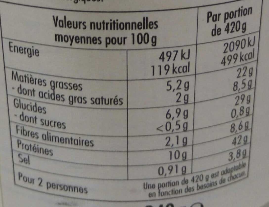 Raynal et Roquelaure Petit Salé et Lentilles Cuisinées au Porc du Sud-Ouest packshot