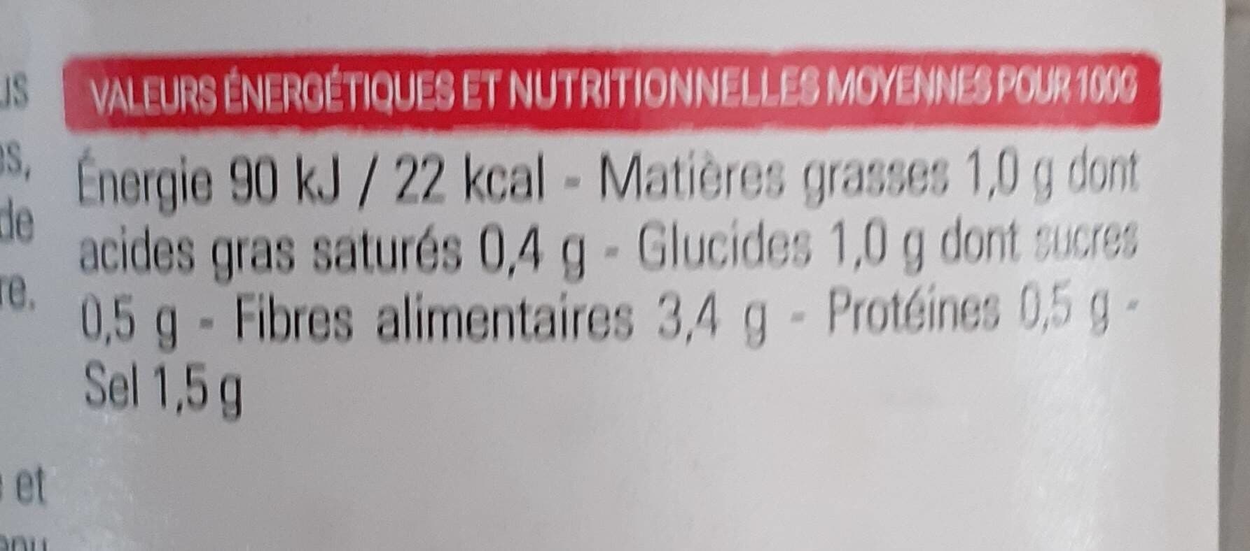 Charles christ Choucroute packshot
