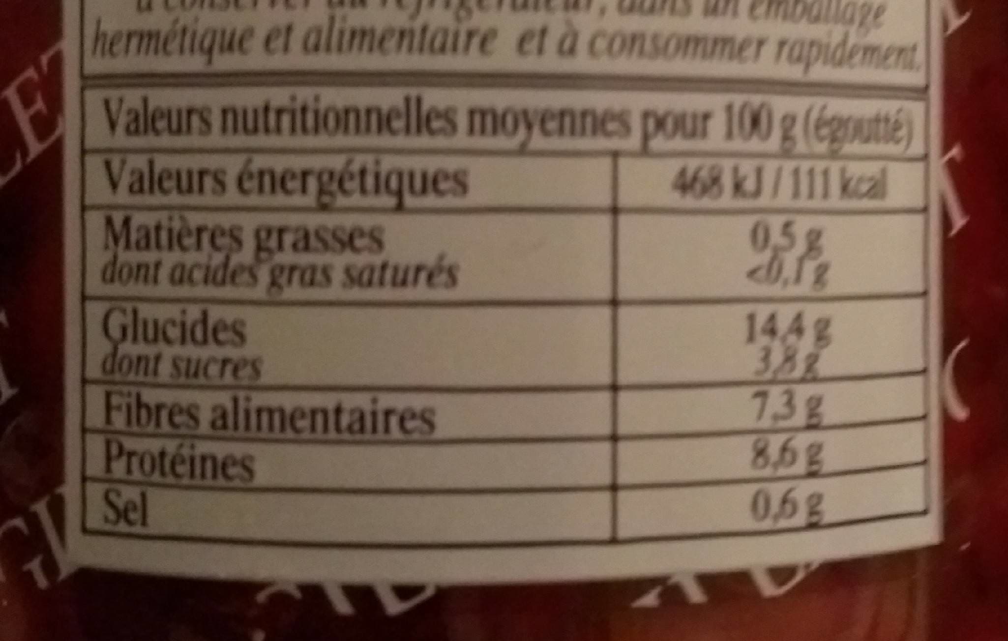 Gillet contres Haricots Rouges packshot