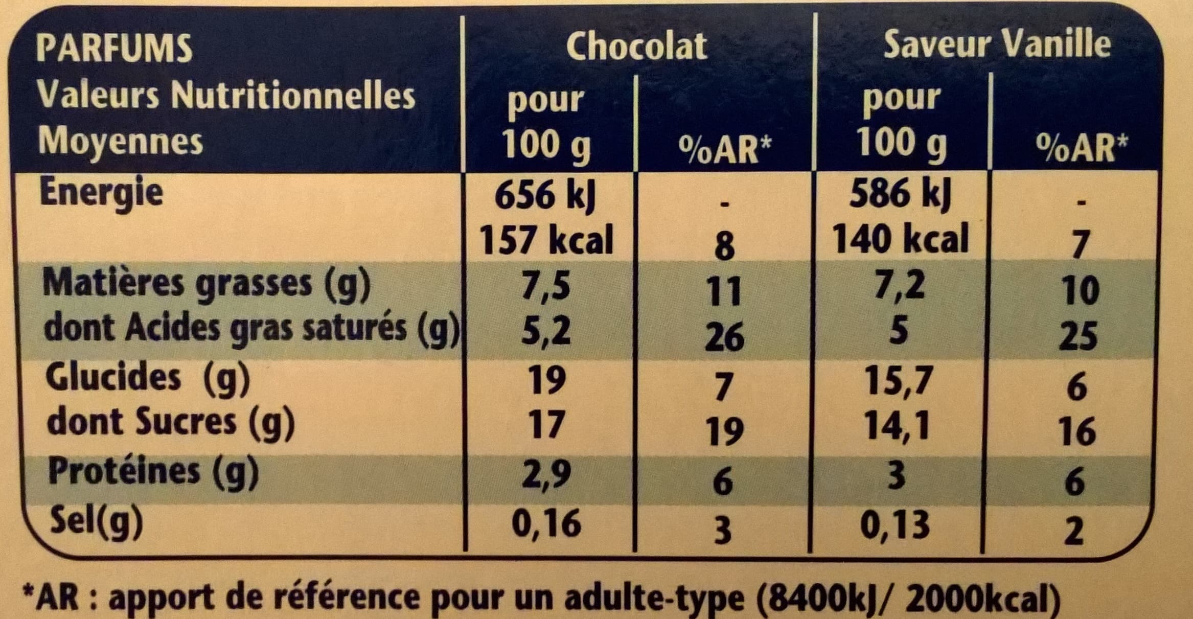 Danone Danette le Liégeois packshot
