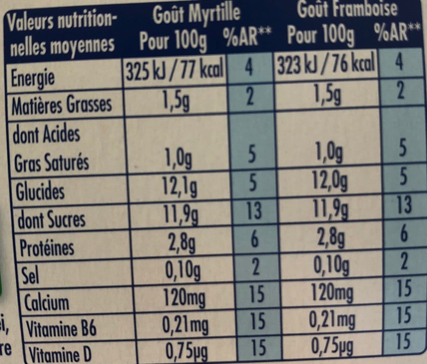 Actimel Actimel Goût Myrtille et Goût Framboise packshot