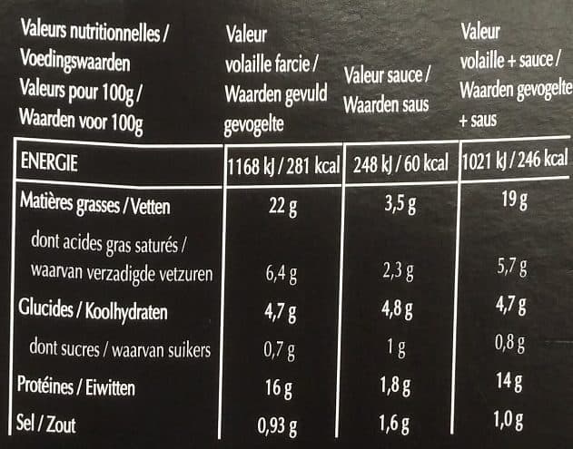 Labeyrie Cannette farcie marrons+sauce cèpes packshot