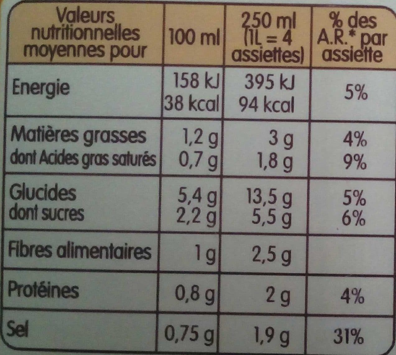 Campbell France Les gourmandes - Délice de Potiron Châtaigne packshot