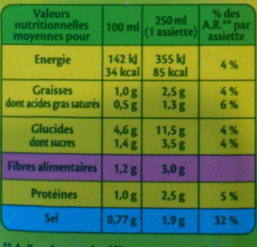 Liebig Légumes et Vermicelles packshot