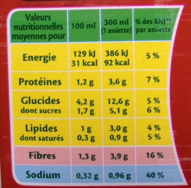 Liebig Soupe à la Bolognaise packshot