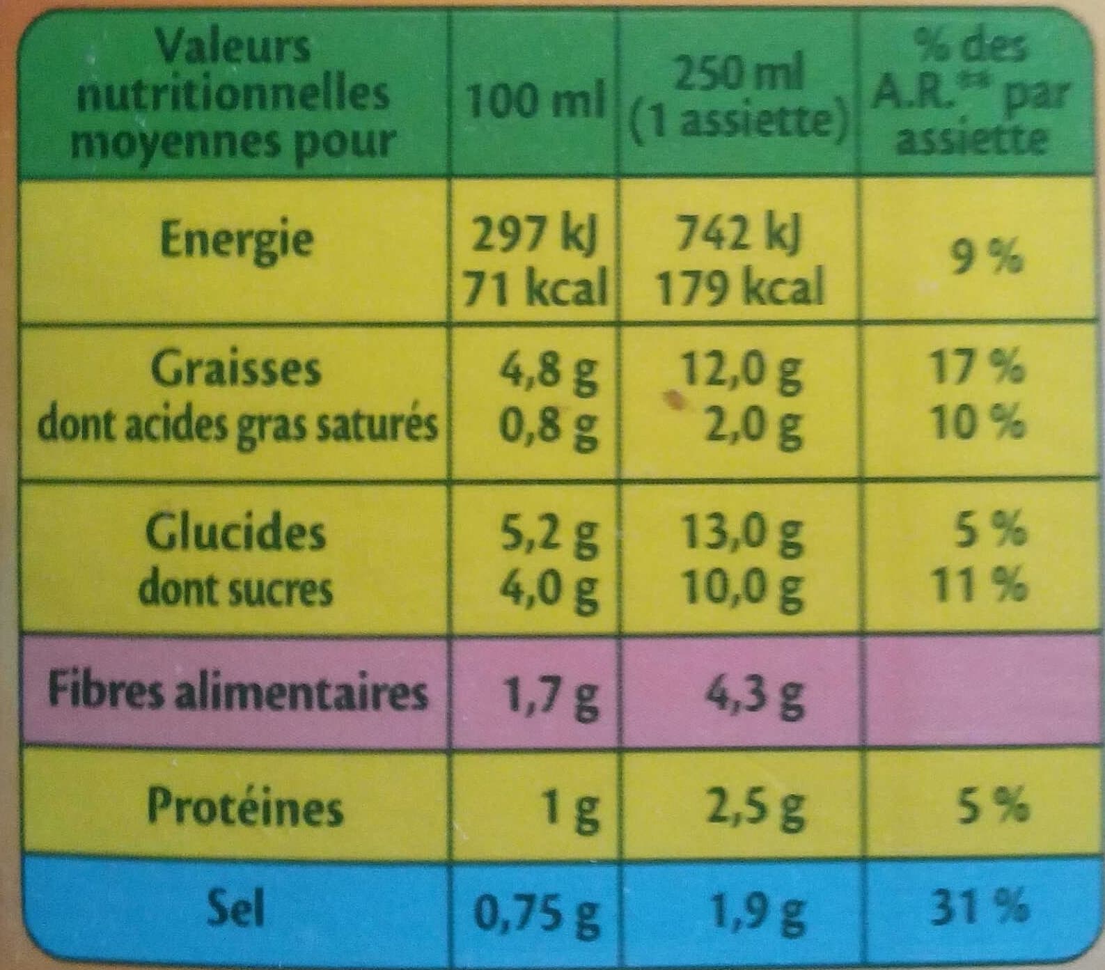 Liebig Délice de Tomates au Pesto packshot