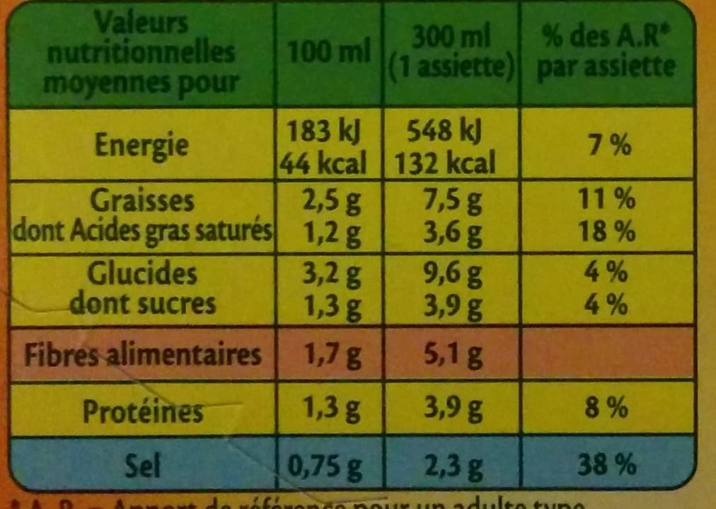 Liebig Suprême de volaille aux morilles packshot