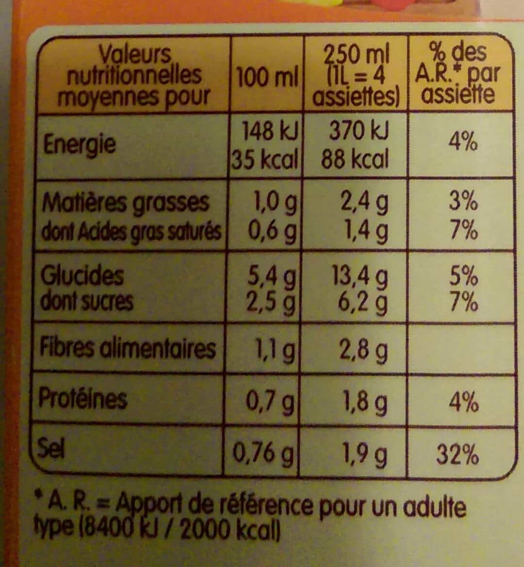 Continental Foods Plaisir d'Automne - Soupe potiron packshot