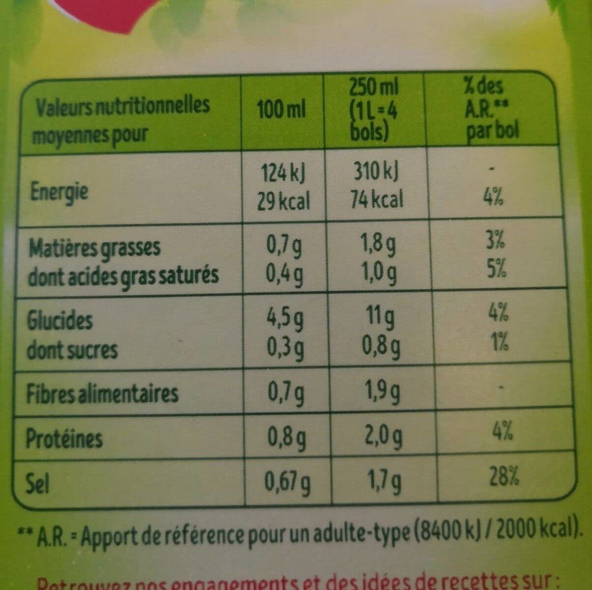 CVC Capital Partners velouté de cresson packshot