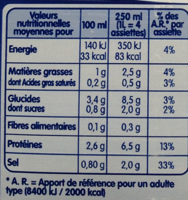 CVC Capital Partners Soupe de Poissons aux Aromates packshot