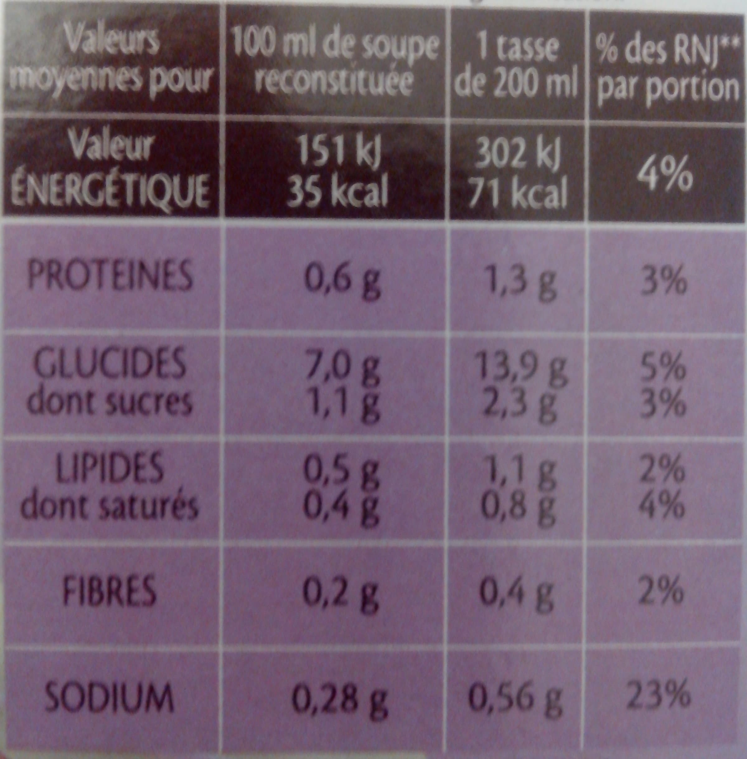 Royco Soupe à la thaïlandaise packshot