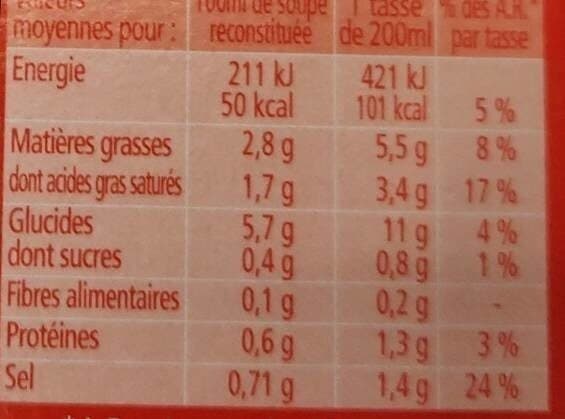 royco Royco Poulet et croûtons packshot
