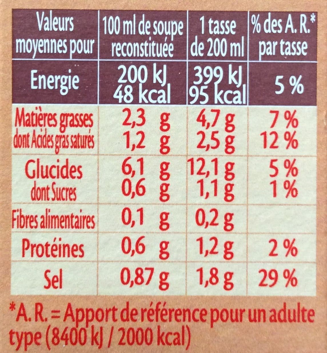 Royco Crème de Champignons & Mini Croûtons packshot