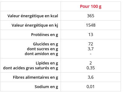 Panzani Panzani penne rigate 3 minutes 500g packshot