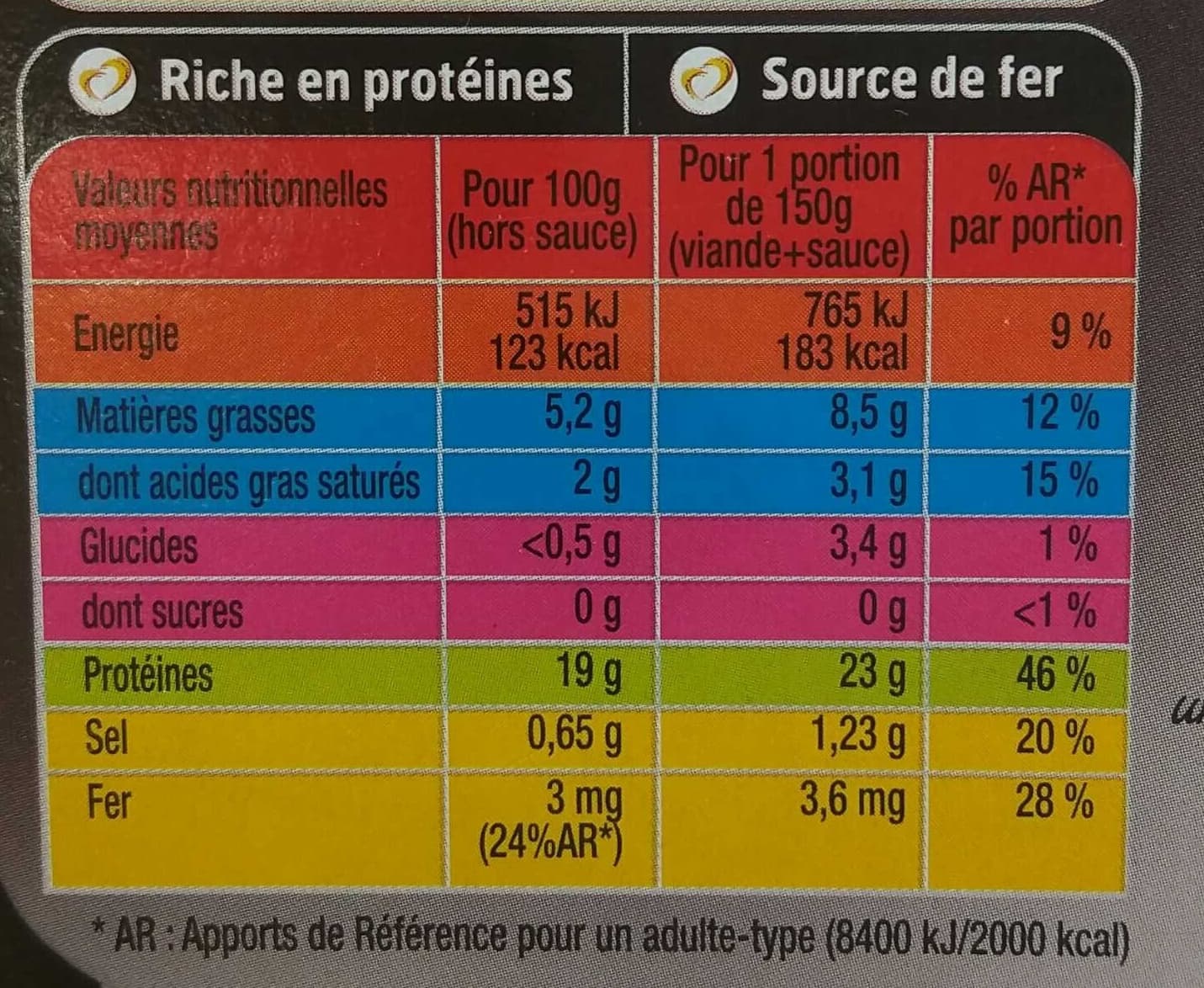 Socopa L'absolu tendre 2 bavettes & leur fondue d'échalotes packshot