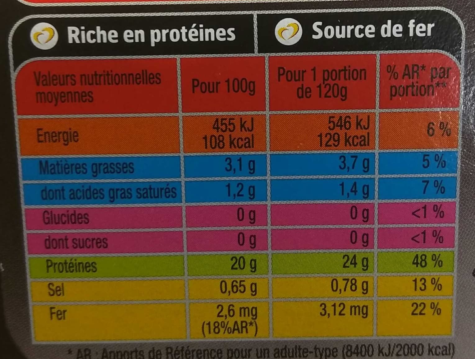 Socopa L'Absolu Pavés de Rumsteck packshot