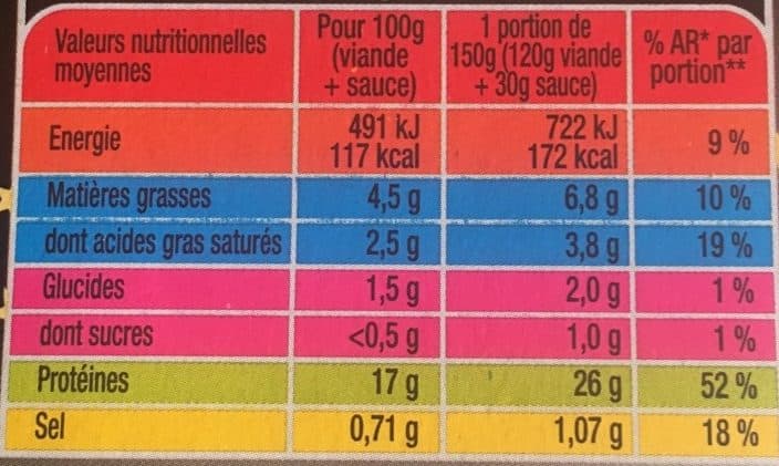 Socopa Pavé rumsteck sauce foie gras et figue packshot