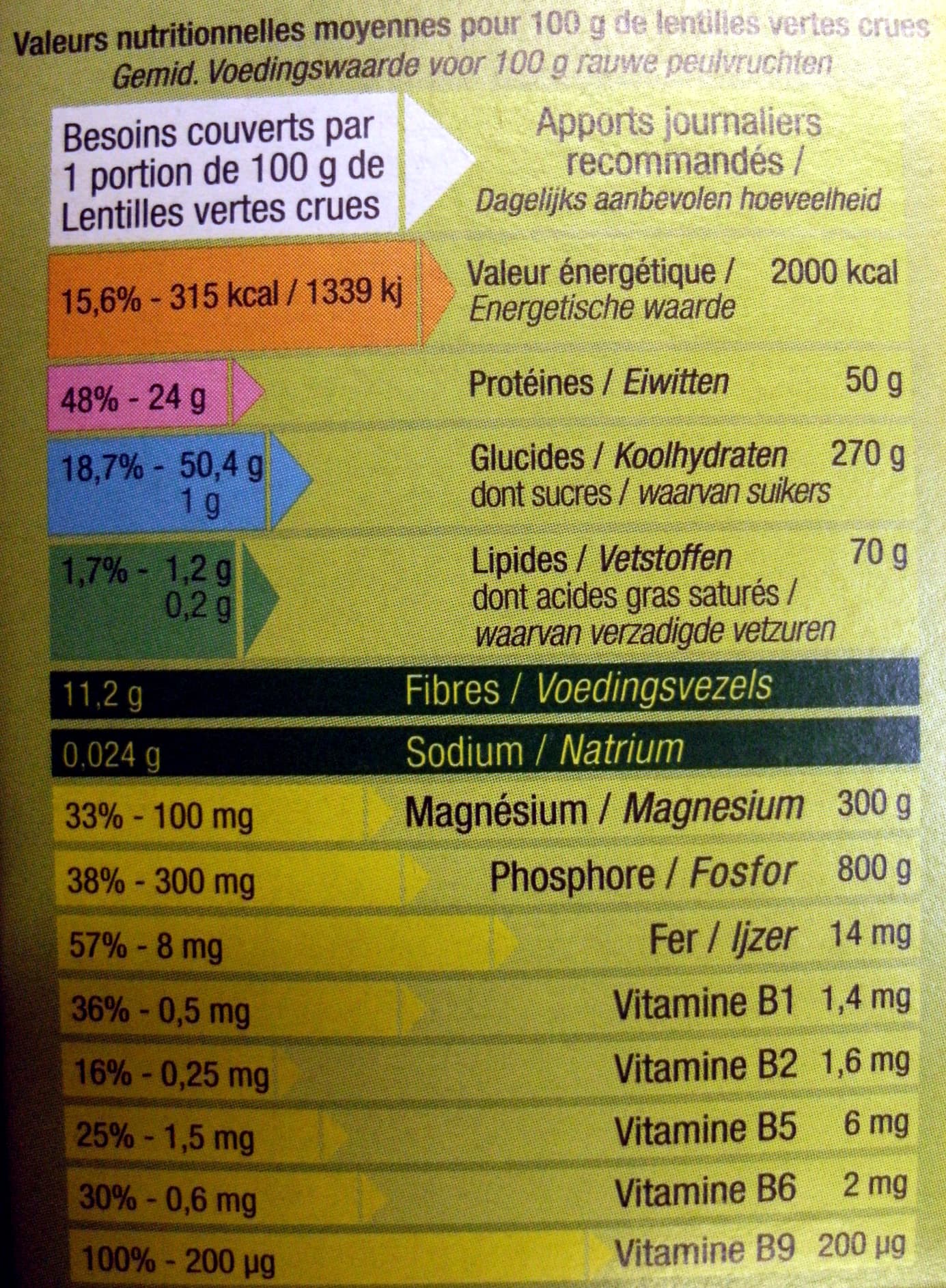 Vivien Paille Lentilles blondes - 500 g - Vivien Paille packshot